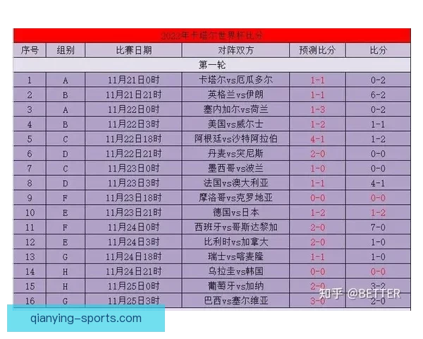 世界杯竞猜比分投注技巧全解析与实战策略助赢高收益指南