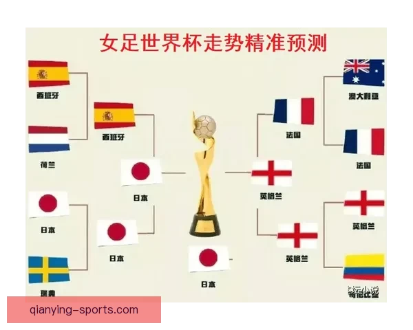 世界杯赛事深度解析与精准体育竞猜策略全指南