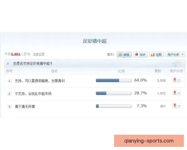 体育竞猜平台解析：最新赛事预测技巧与投注策略全攻略
