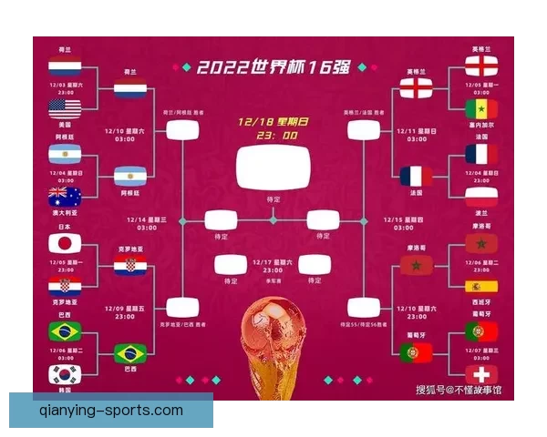 2026世界杯赛前盘口分析与各队胜负走势全面预测