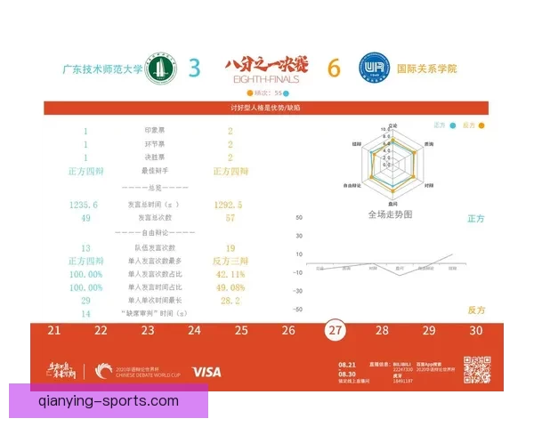 世界杯竞猜策略深度分析:精准预测各队表现与赛果的关键因素 世界杯竞猜策略深度分析:精准预测各队表现与赛果的关键因素