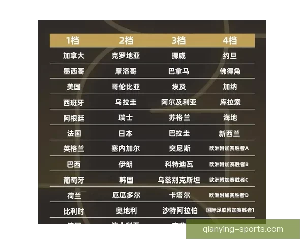 世界杯赛场精彩对决,精准竞猜比分赢取丰厚奖励 世界杯赛场精彩对决,精准竞猜比分赢取丰厚奖励